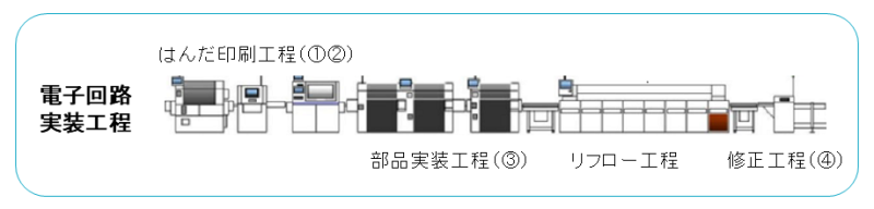 電子回路実装工程